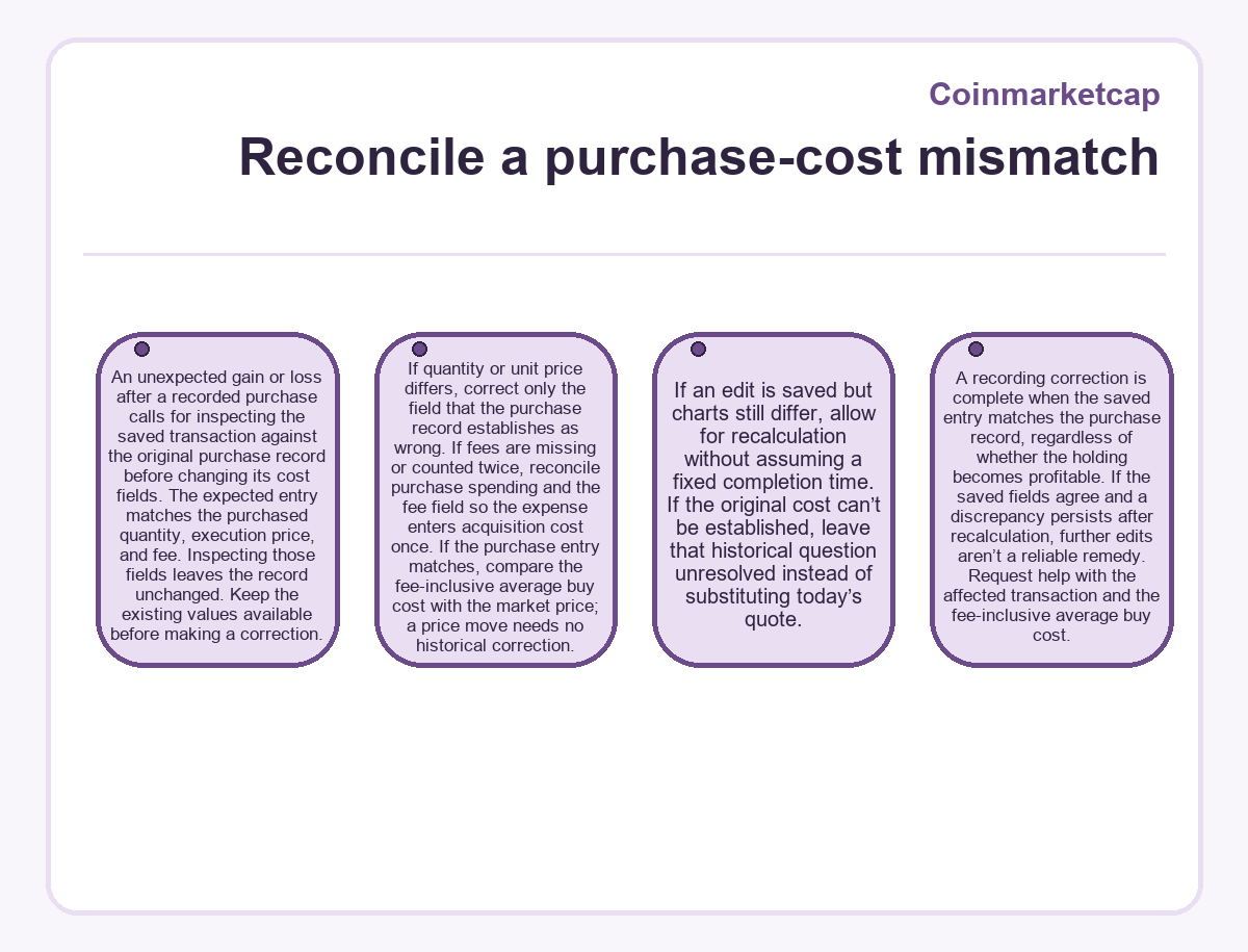 Reconcile a purchase-cost mismatch (Coinmarketcap) - diagram