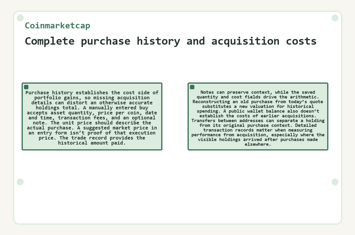 Diagram: Coinmarketcap: Complete purchase history and acquisition costs